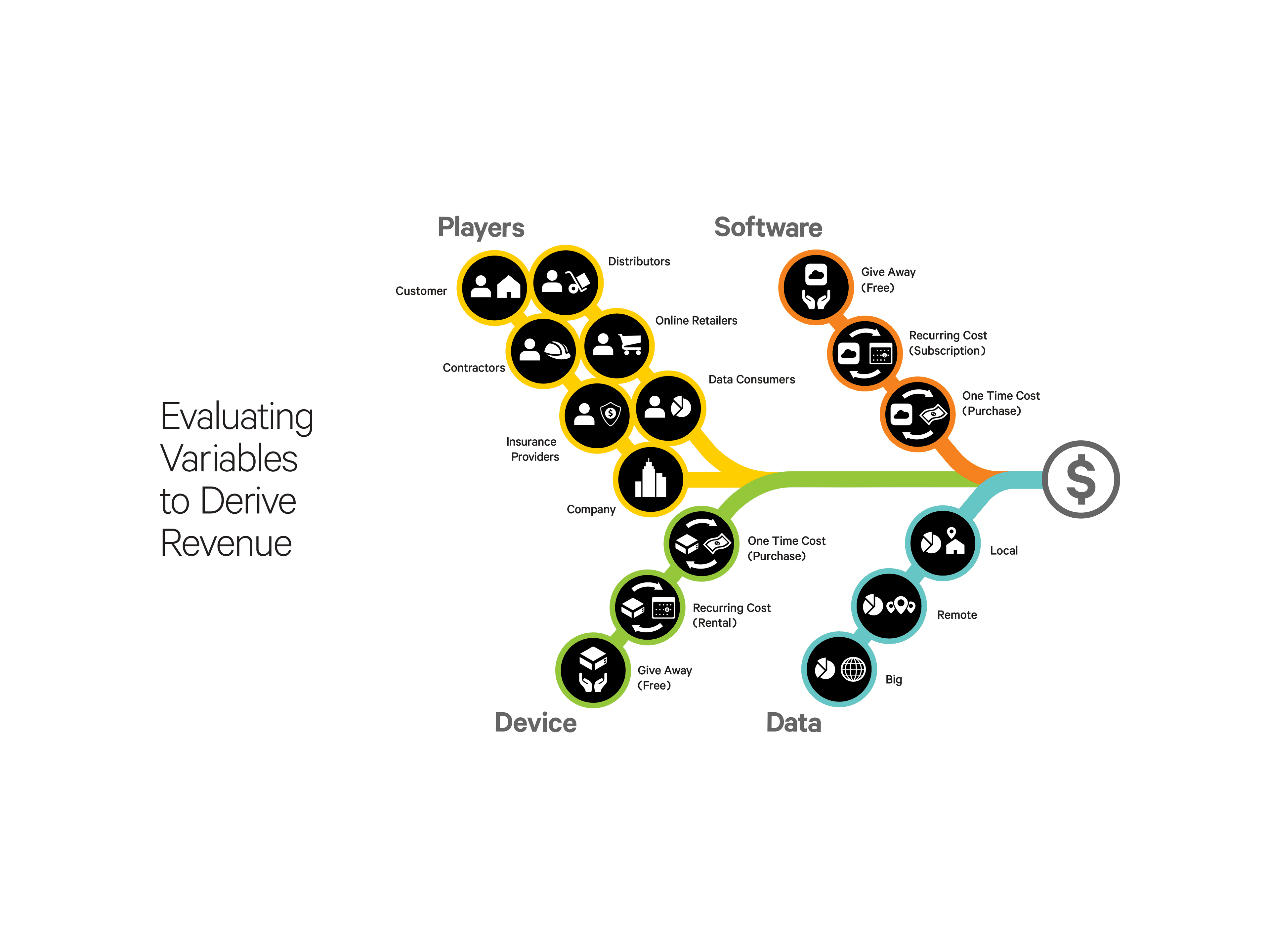 06 Work Case Study Business Strategy Revenue Variables H1 @2X